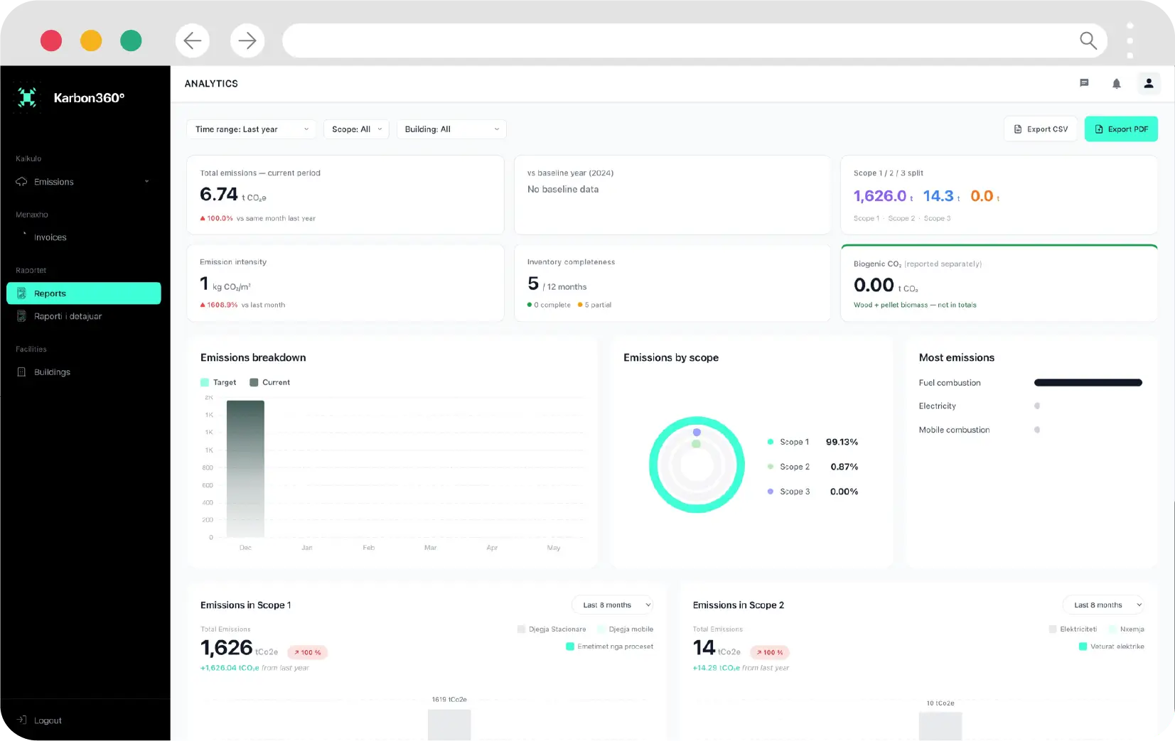 Karbon360 climate technology platform — greenhouse gas inventory dashboard built in Kosovo